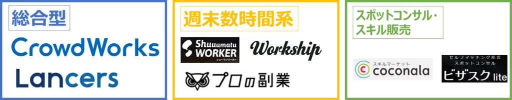 中小企業診断士の副業 会社員のまま収入アップする方法 月10万円以上は楽勝 Tomatsuの二刀流サラリーマンブログ 中小企業診断士 会社員ネタなど