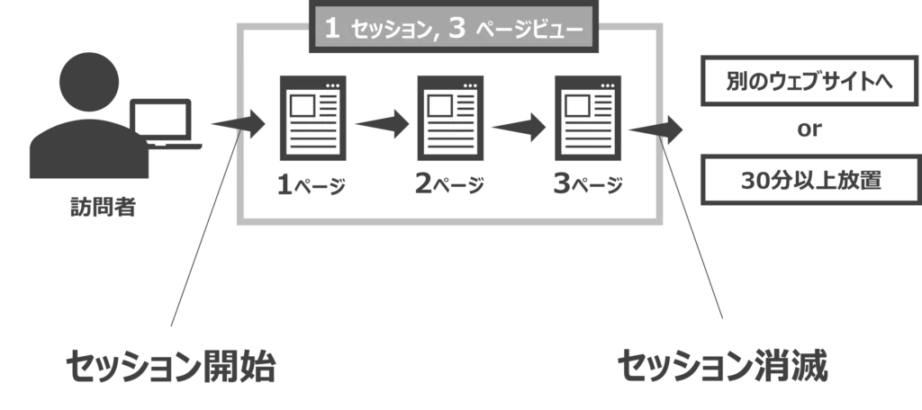 ウェブ解析 回遊離脱率の計算式とは 図解でスッキリ トーマツの二刀流サラリーマンブログ 中小企業診断士 会社員ネタなど