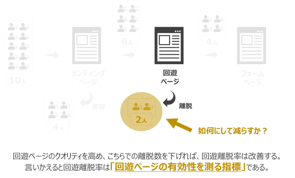 ウェブ解析 回遊離脱率の計算式とは 図解でスッキリ トーマツの二刀流サラリーマンブログ 中小企業診断士 会社員ネタなど